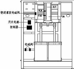 半自動高精度食用油灌裝機(jī)平面解析